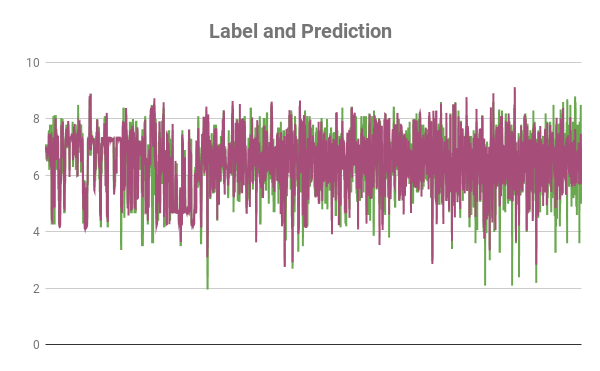 LabelPrediction
