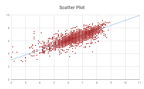 scatterPlot